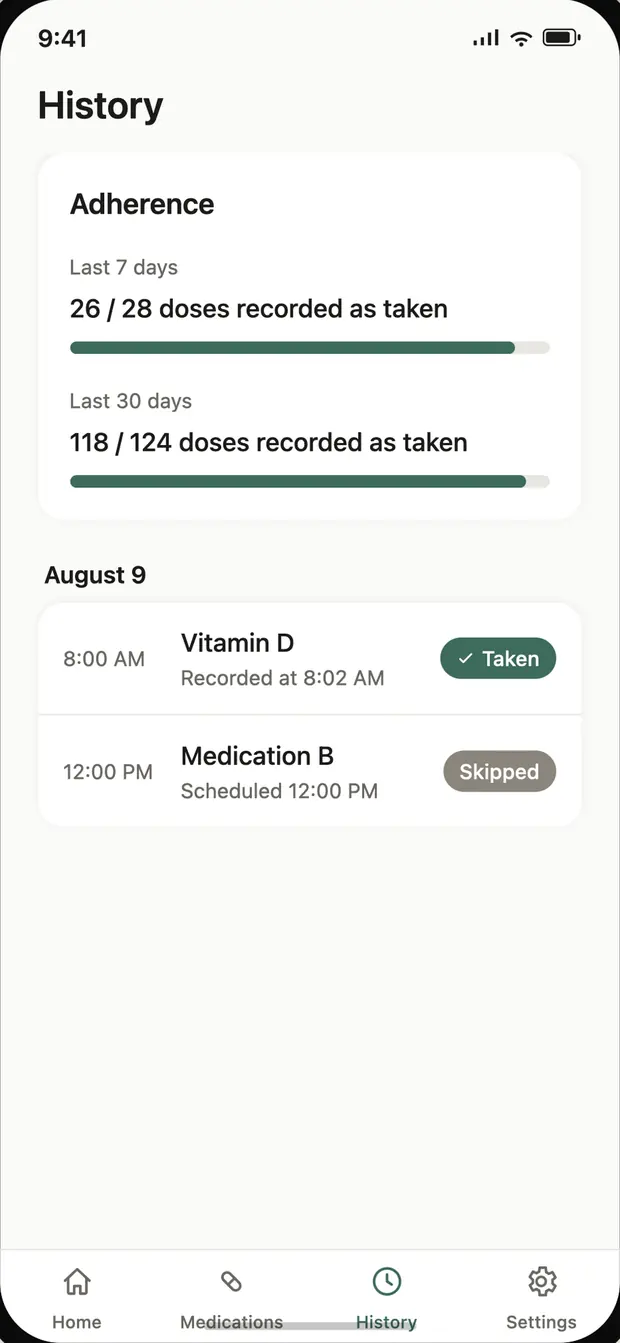 Dosiva adherence history