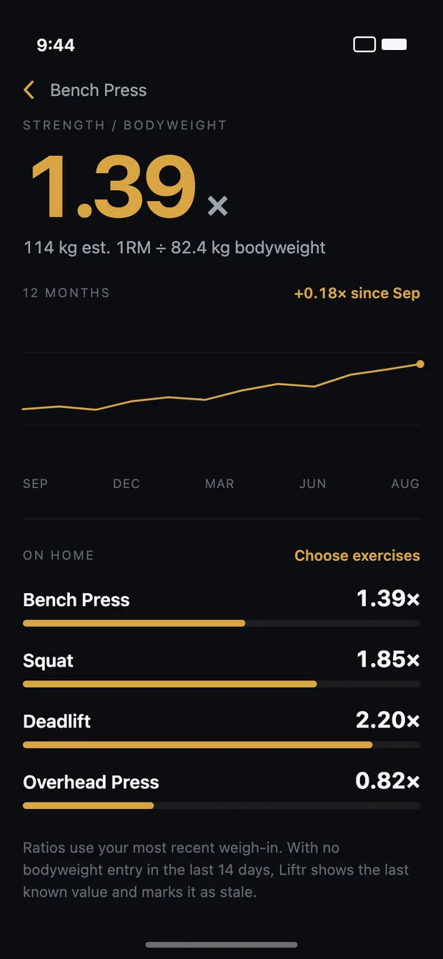 Liftr strength to weight